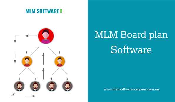Board MLM Plan Software-MLM Software company malaysia