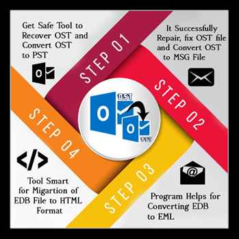 Perfect way to Recover Corrupted OST Emails By PDS OST to PST Converter Tool